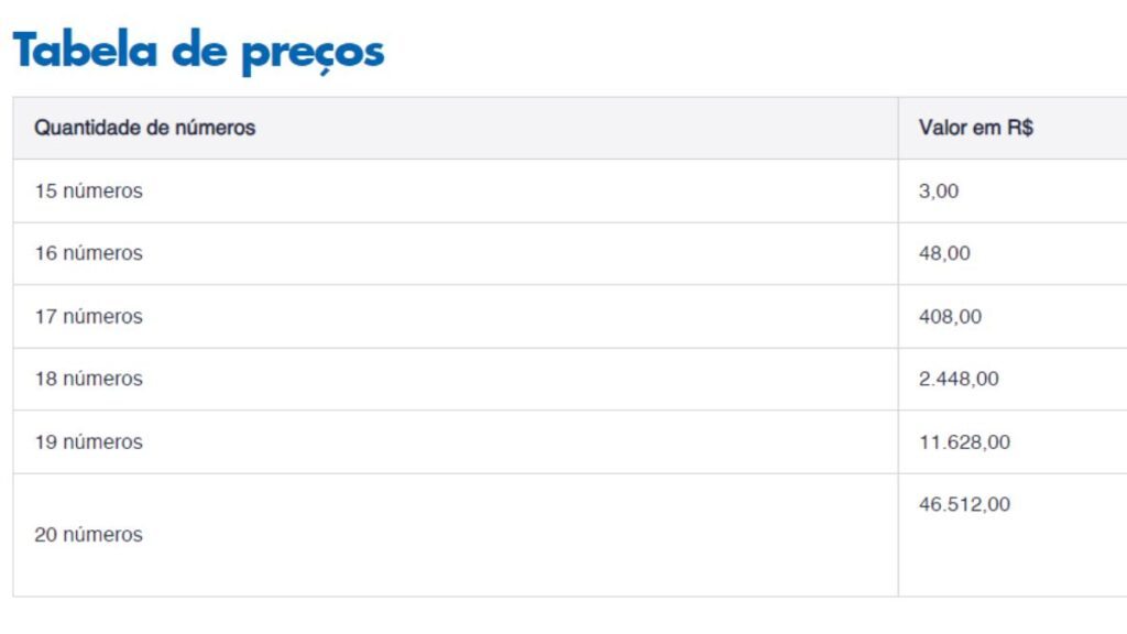 Tabela de preços de quanto custa apostar na Lotofácil